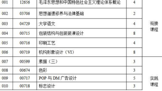 专业组代码是什么意思？