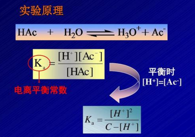 什么是电离程度？