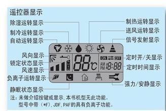 空调遥控器的各个图标代表什么意思啊？