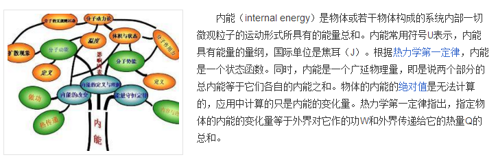 什么是分子势能、分子动能、内能？