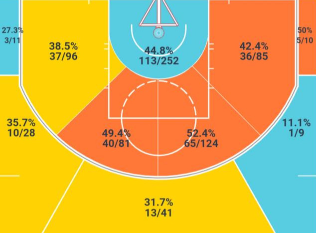 莫-威廉姆斯是怎样的一位NBA球星？