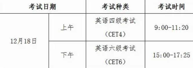 全国大学生英语四六级考试时间2021