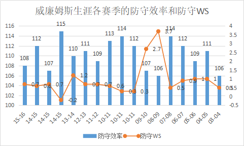 莫-威廉姆斯是怎样的一位NBA球星？