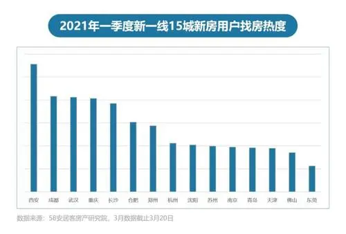 2021年q1是什么意思