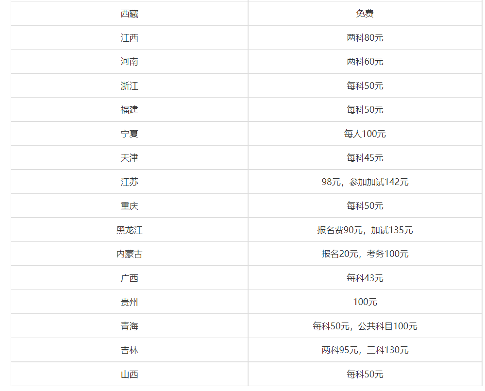 公务员国考报名费用