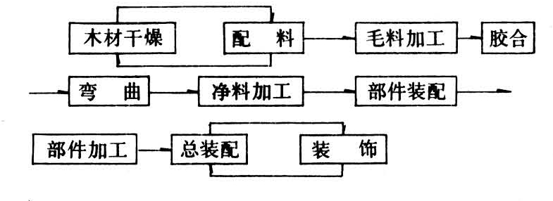 木制品有哪些？