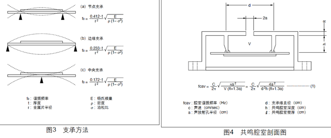 蜂鸣片的工作原理