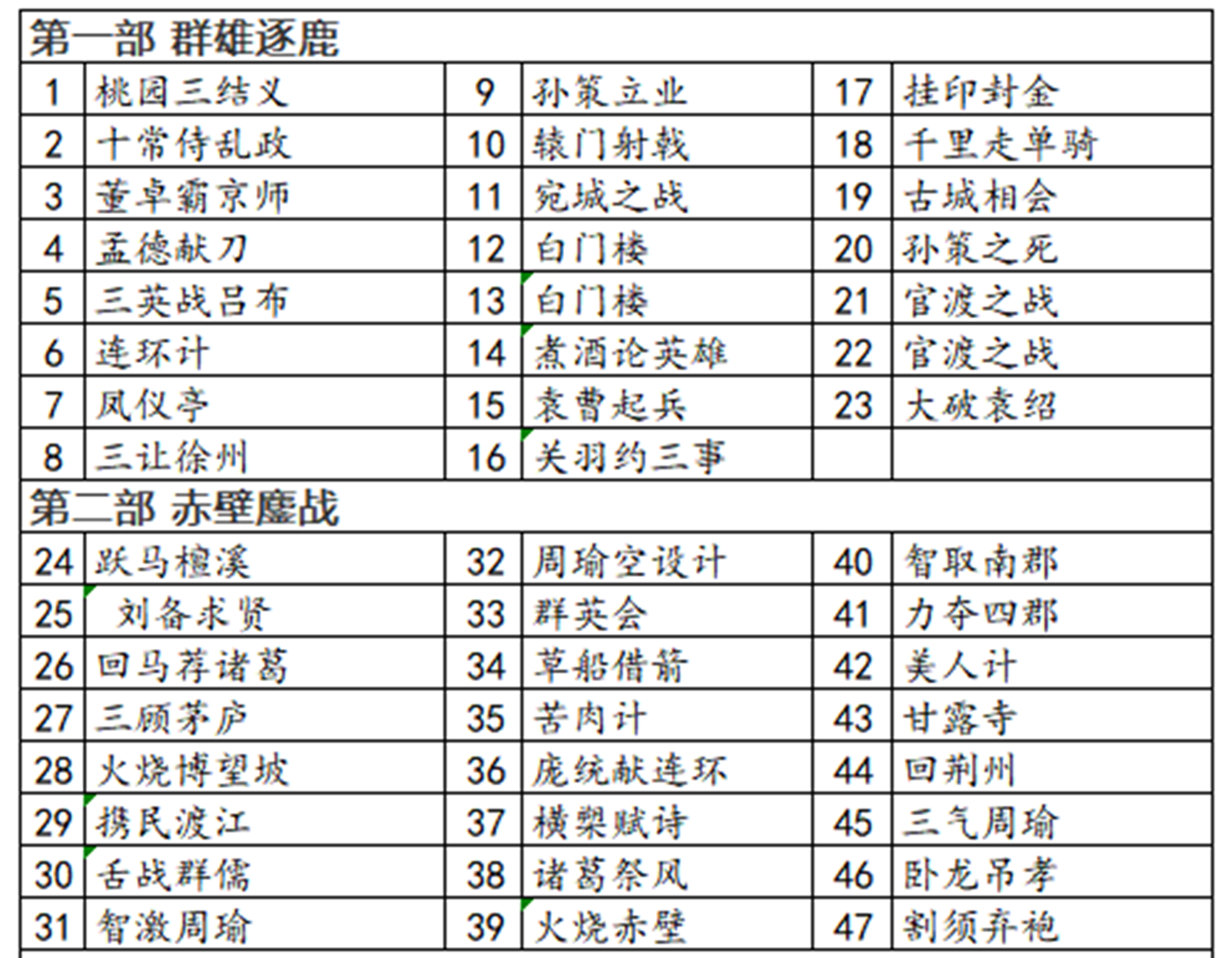 三国演义84集列表