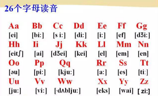 二十六个字母正确读法是什么？