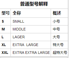 服装分s m l xl xxl xxxl ？都适合身高多少的人穿