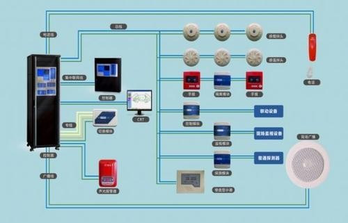 火灾报警系统图中消防设备边上的数字表示什么意思？