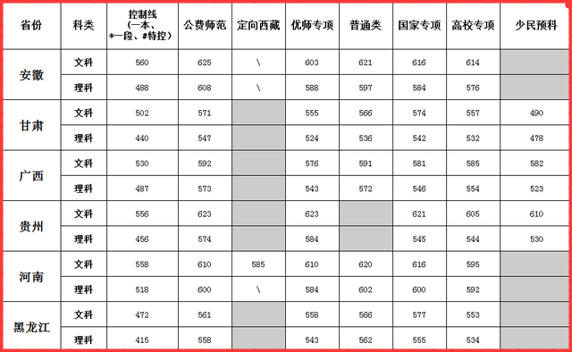 陕西师范大学2021高考录取分数线