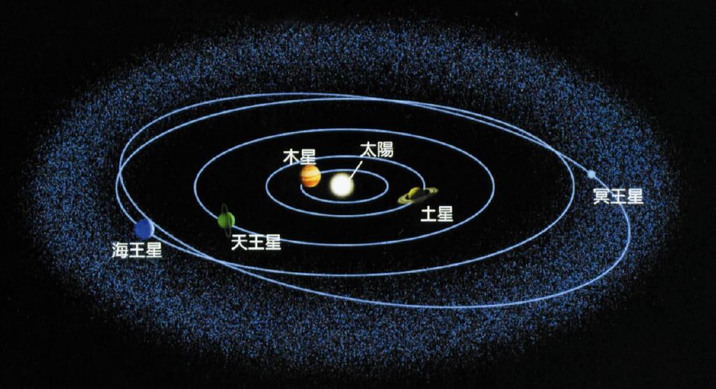 地球到冥王星的距离有多少亿公里