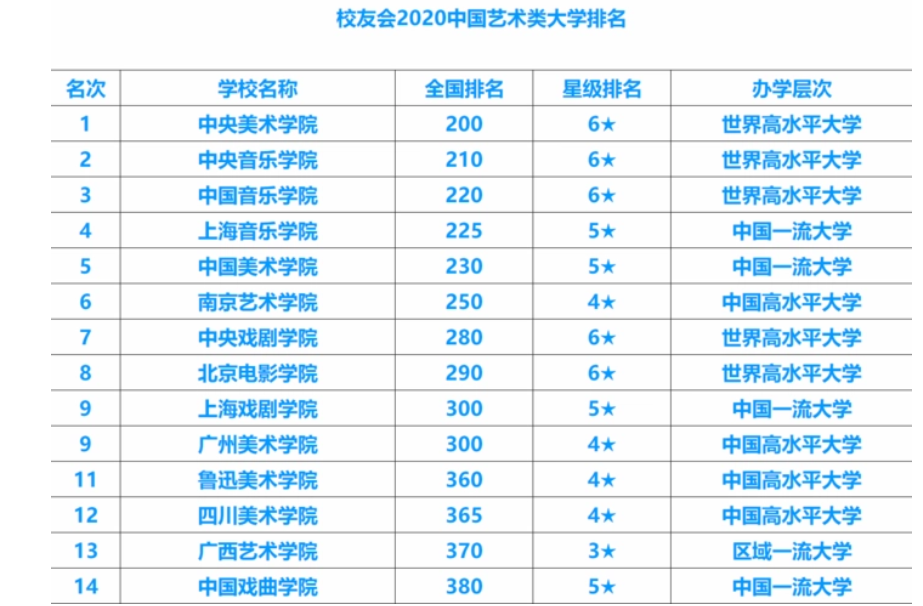 美术生可以考的综合类大学有哪些