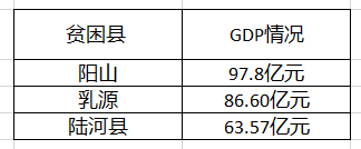 广东省有哪些贫困县？？