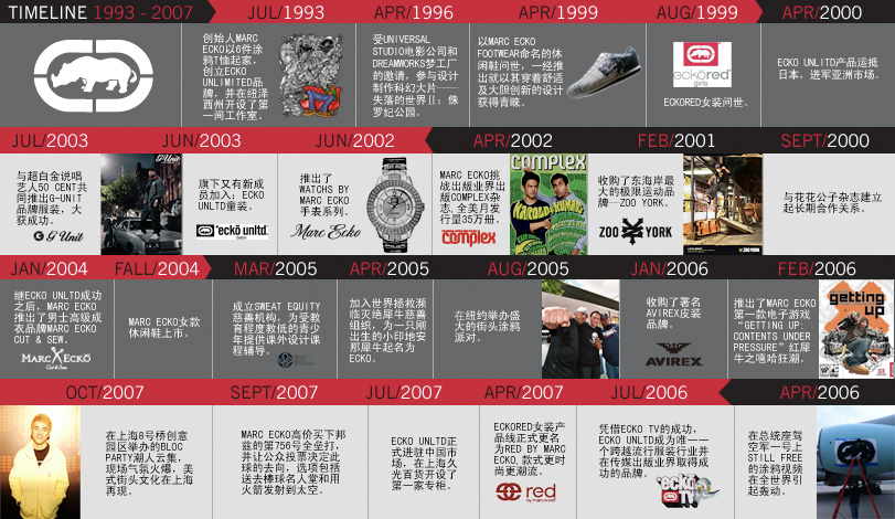 嘻哈大牌、潮泛的牌子名称以及最详细的介绍 高分