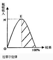 拉斐尔定律是什么？