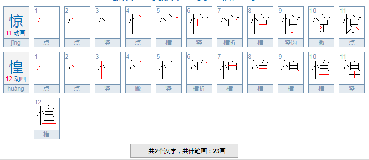 惊惶的近义词