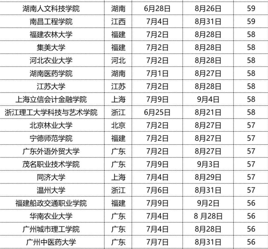 大学暑假一般什么时候放2022