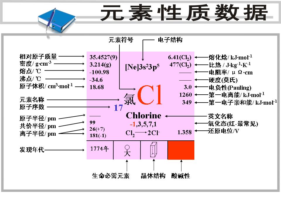 CL是什么意思