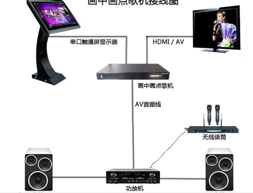 硬盘点歌机的介绍