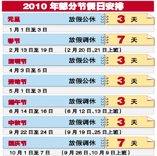 2010年国庆节放假安排？