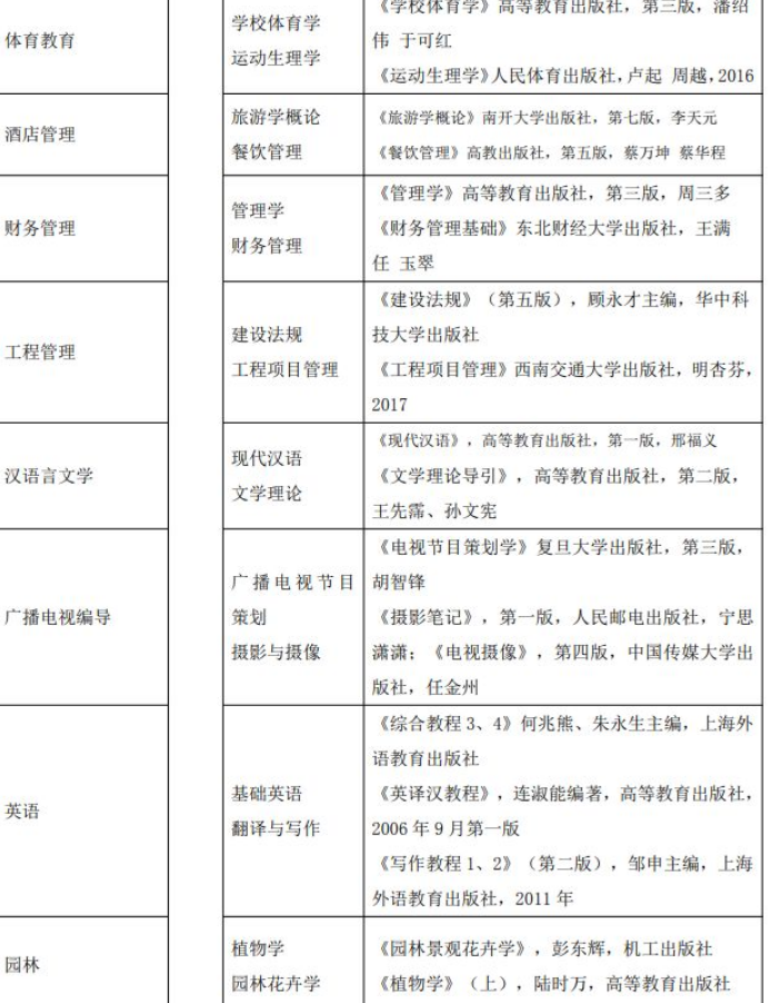 湖北科技学院专升本考试科目