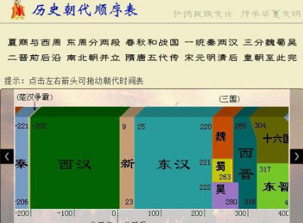 中国24个朝代先后顺序是什么？