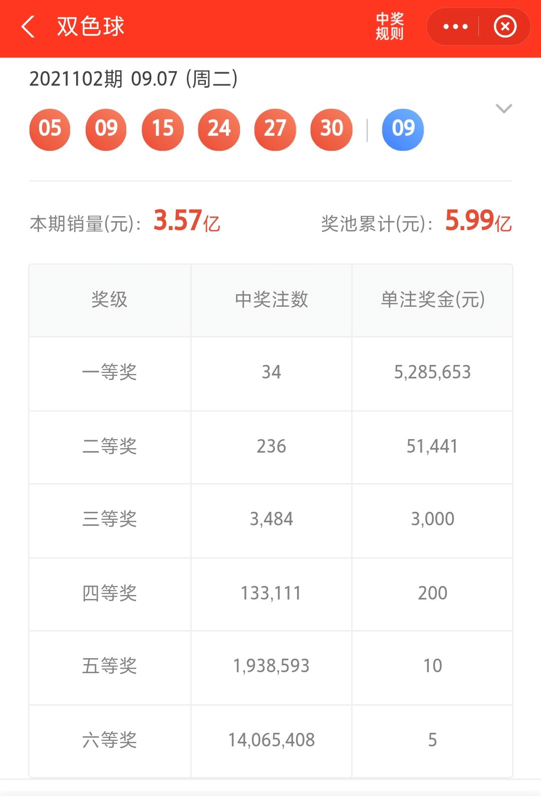 双色球2021102期中奖结果是什么？