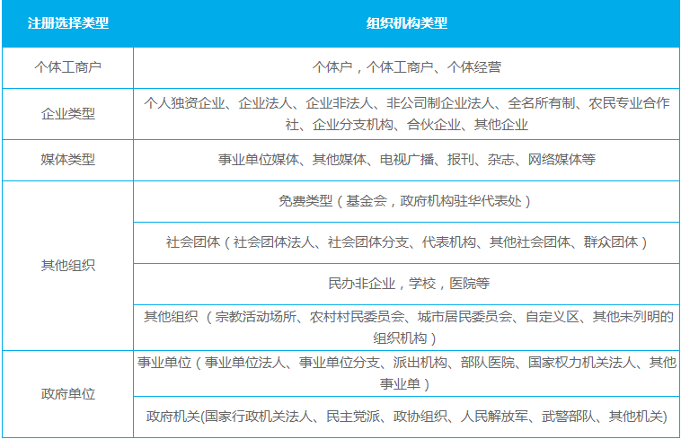 怎么样用手机申请一个微信公众号呢？