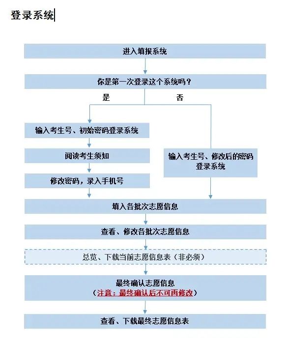 今年的高考是几月几号