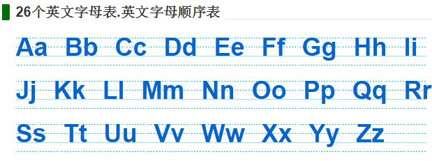 二十六个英文字母排列顺序