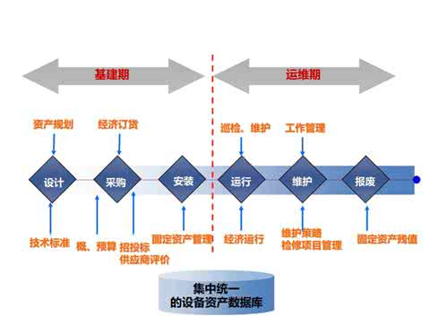 建设工程项目的“全寿命周期”是什么意思？