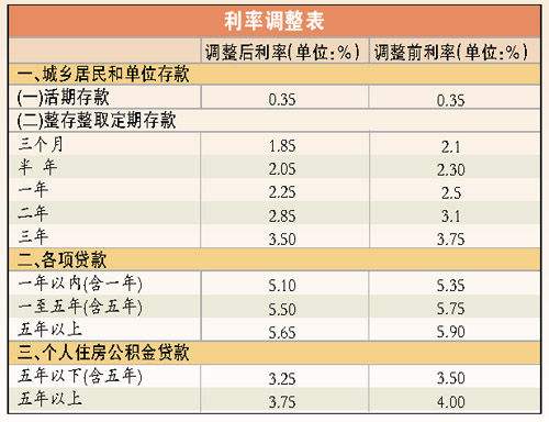 2008年中国银行存款利率