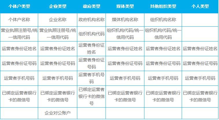 怎么样用手机申请一个微信公众号呢？