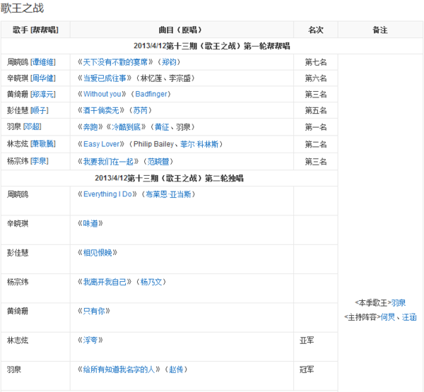 我是歌手 第一季 排名情况？