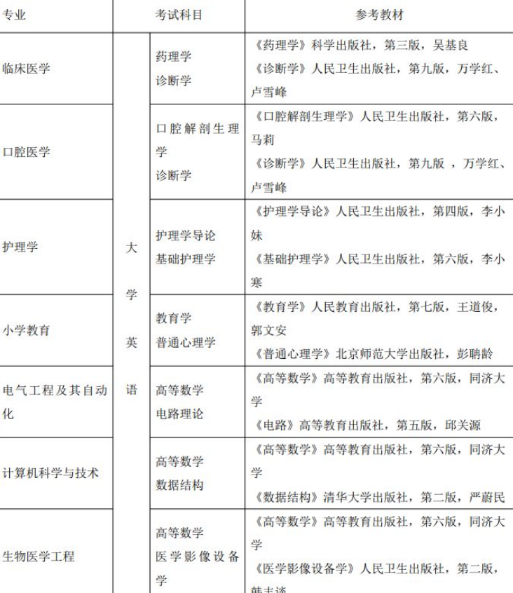 湖北科技学院专升本考试科目