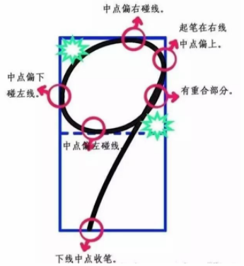 如何规范的书写阿拉伯数字