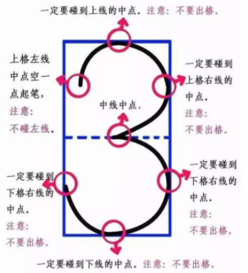 如何规范的书写阿拉伯数字