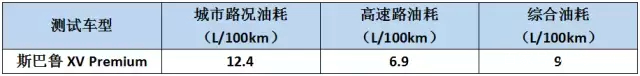 汽车suv哪款最省油？