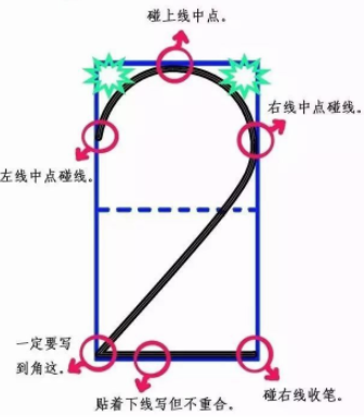 如何规范的书写阿拉伯数字