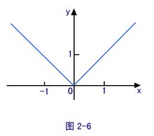 绝对值最小的数是什么？