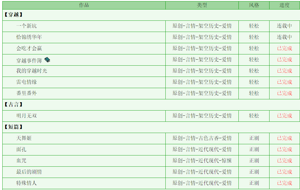 灵犀阁主写了哪些书