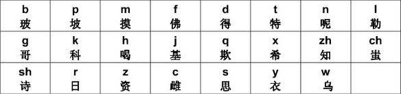 声母表和韵母表，按顺序