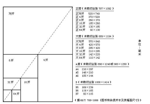 八开纸多大等于多少A4纸？