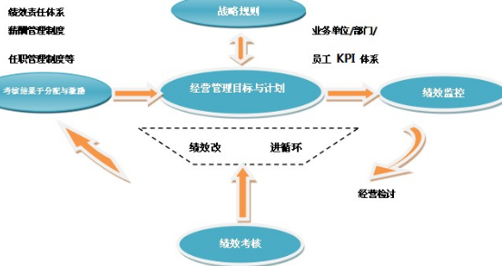 什么是kpt体系