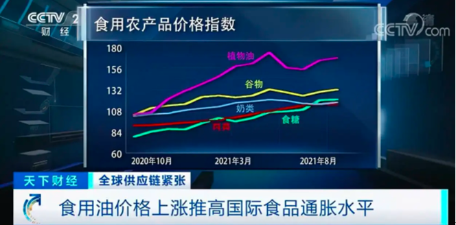 食用油价格为何持续上涨？