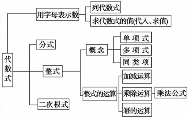 代数式是什么？