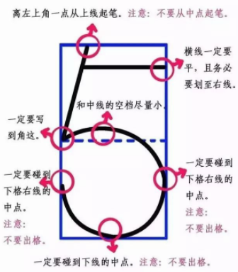 如何规范的书写阿拉伯数字