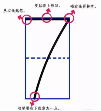 如何规范的书写阿拉伯数字